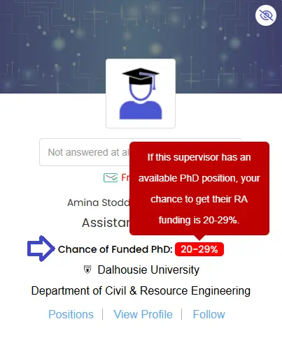 RA chances - Applyindex