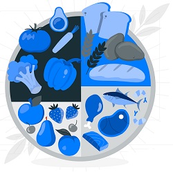 Food and Groceries - Applyindex