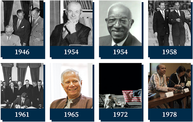 Fulbright Program Timeline - Applyindex