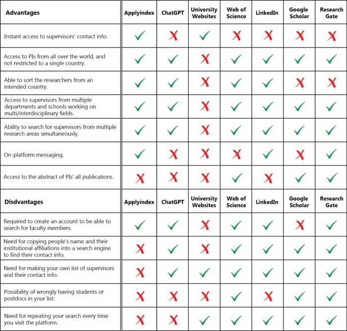 How to Find Supervisors_Pros and Cons - Applyindex