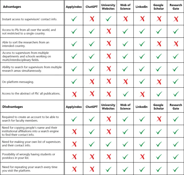 How to Find Supervisors_Pros and Cons - Applyindex