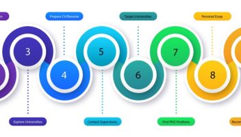 How to Get Fully Funded PhD Positions - Applyindex