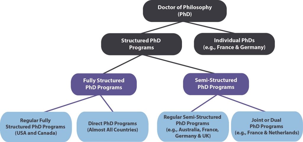 Different PhD Position Types - Applyindex