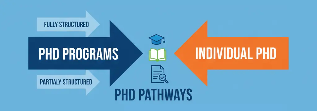 PhD Programs vs Individual PhDs | Applyindex
