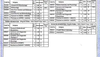 Education